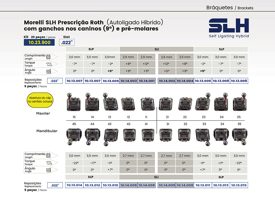 Self Ligating Hybrid Metalic Bracket Roth Kit SLH prescription